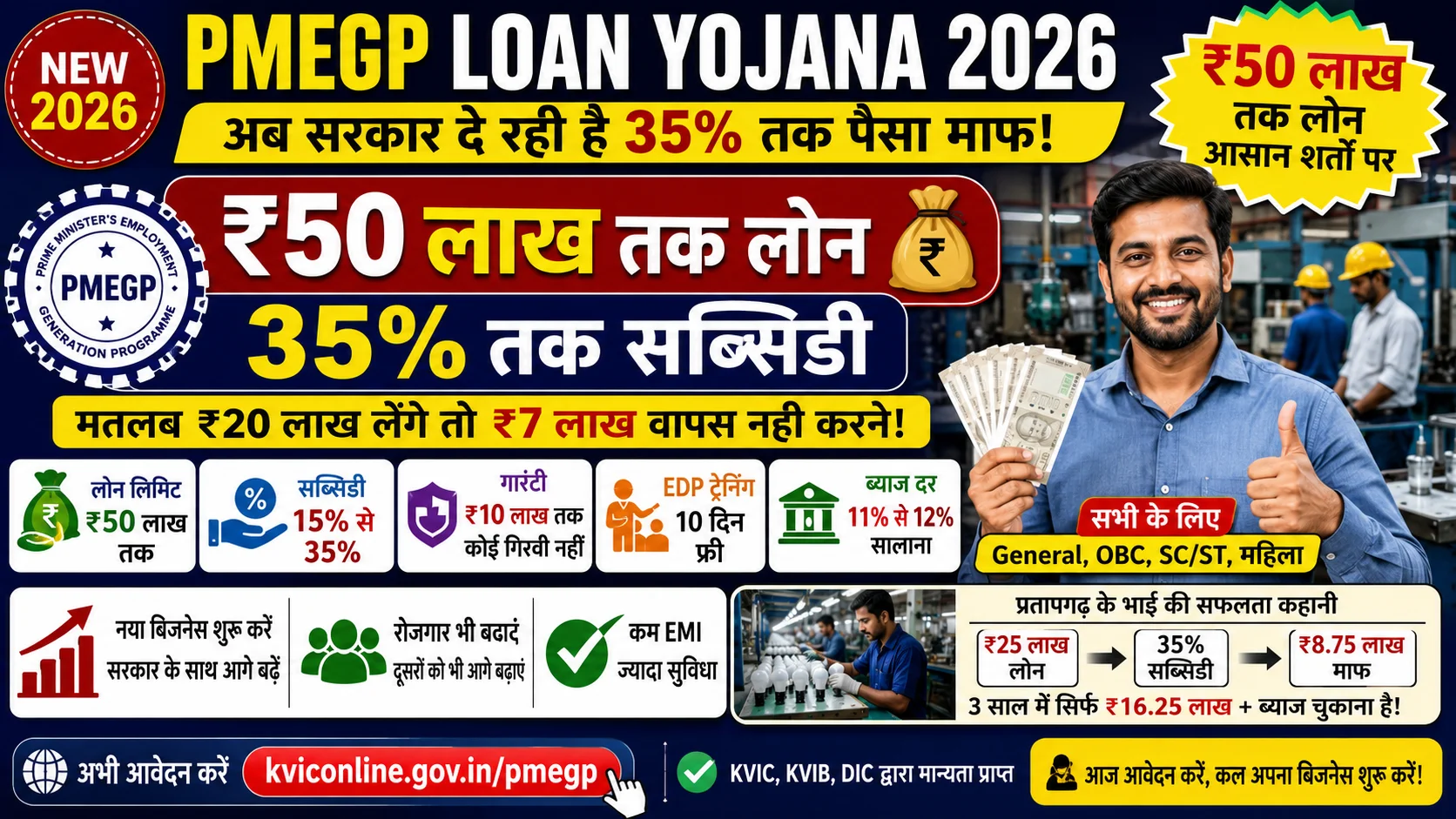 PMEGP Loan Yojana 2026: ₹50 लाख तक लोन और 35% तक सब्सिडी, जानें पूरी जानकारी