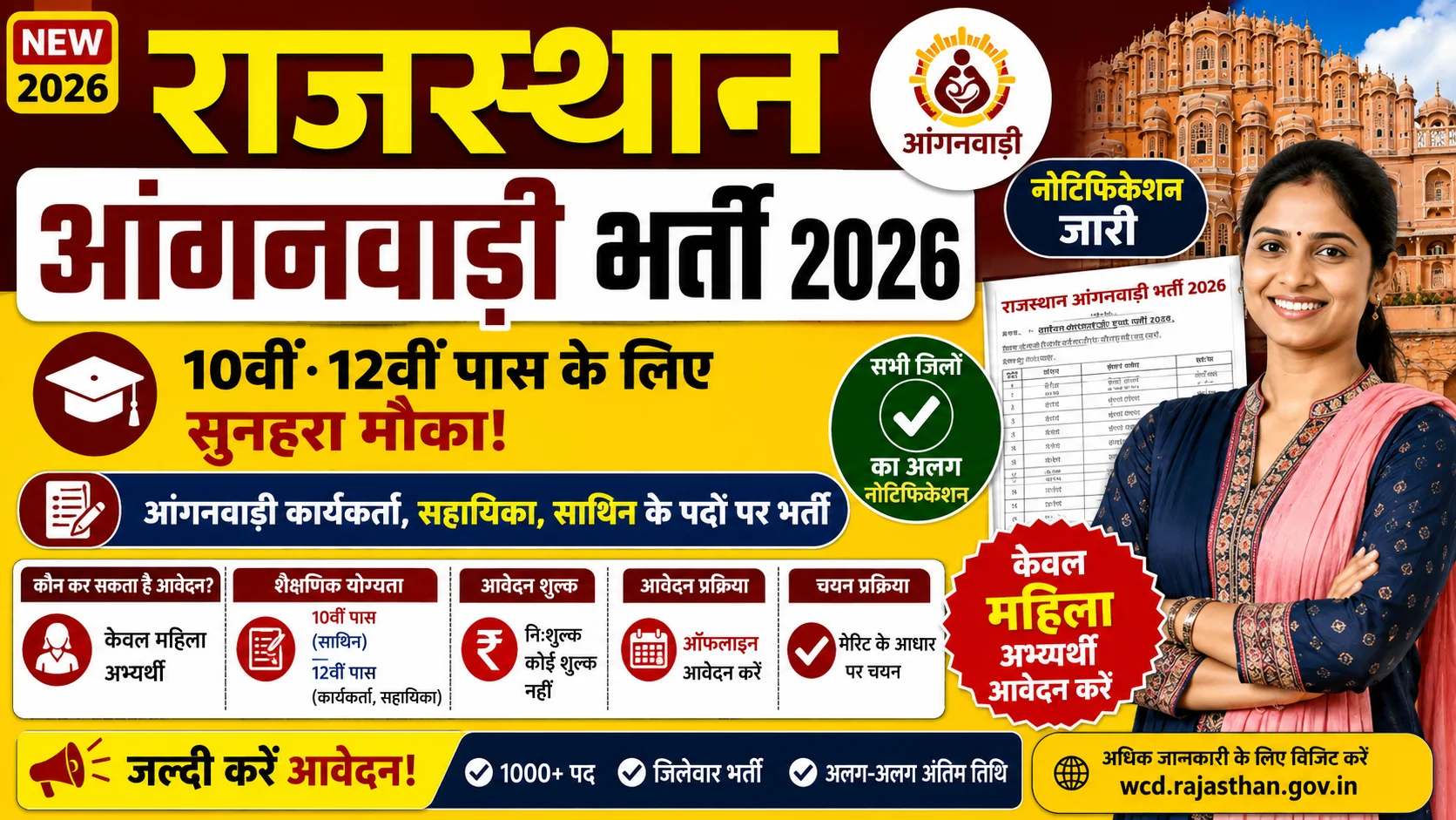 Rajasthan Anganwadi Recruitment 2026