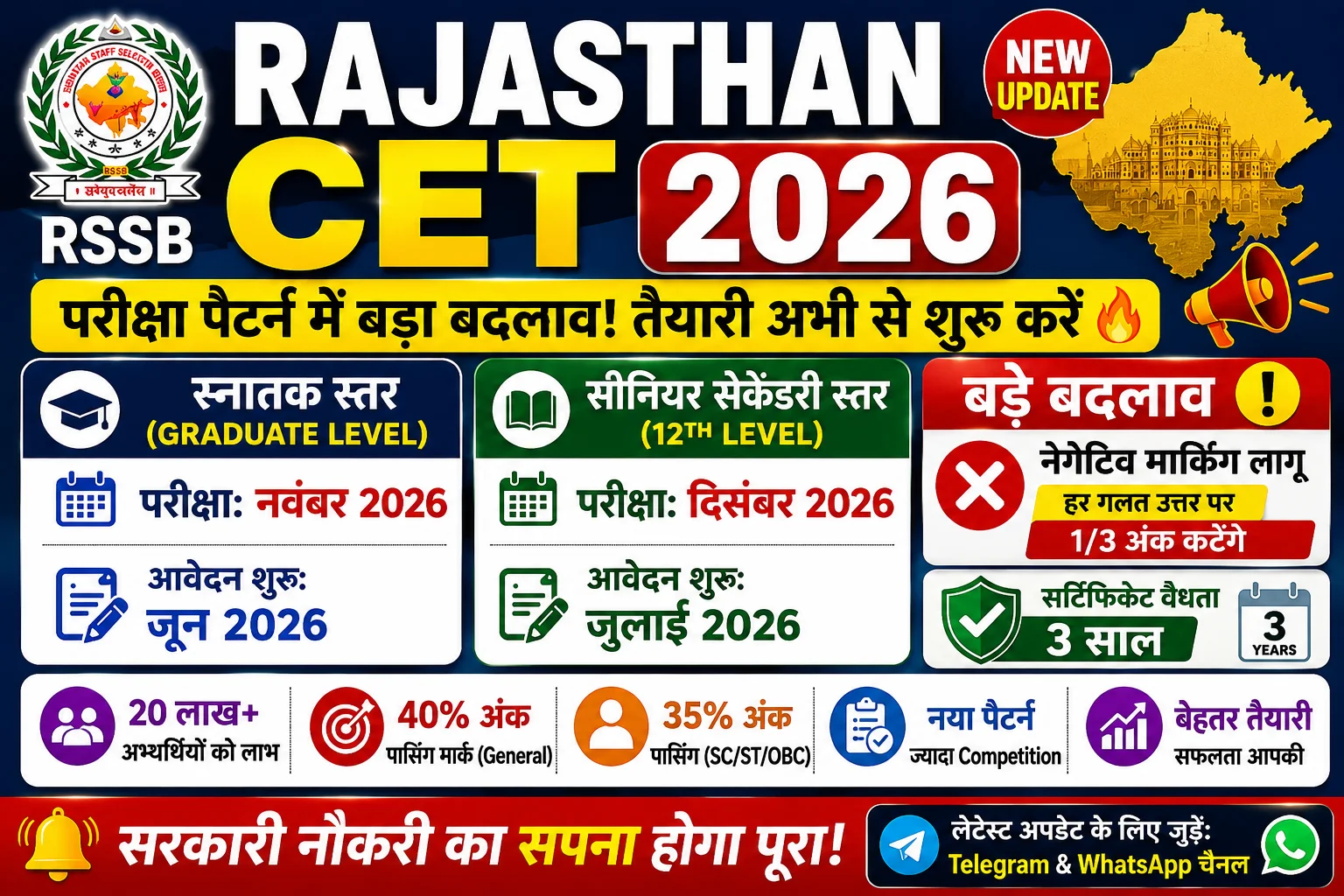 Rajasthan CET 2026